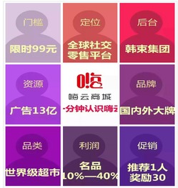 云商城创业指南 开启步骤与适宜人群